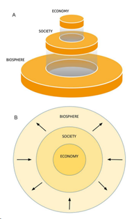 biosphere_society_economy